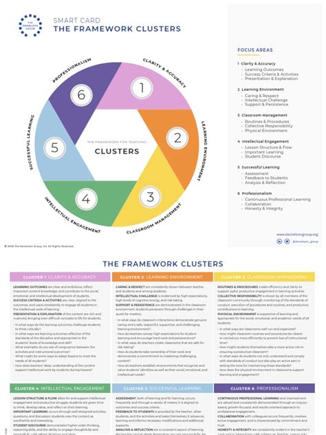 danielson smart card|SMART CARD THE FRAMEWORK CLUSTERS .